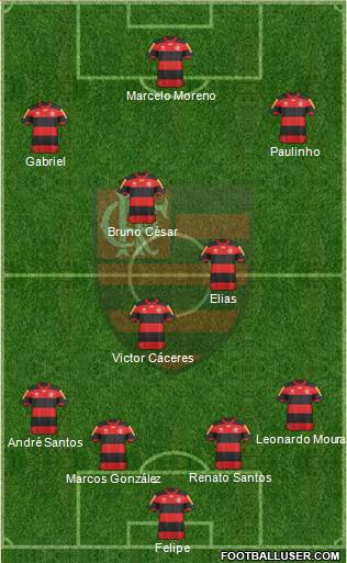 CR Flamengo Formation 2013