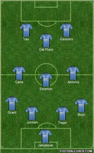 Sydney FC Formation 2013