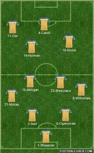 Australia Formation 2013