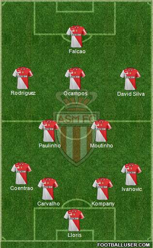 AS Monaco FC Formation 2013