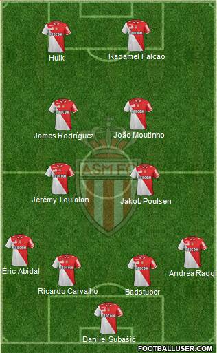 AS Monaco FC Formation 2013