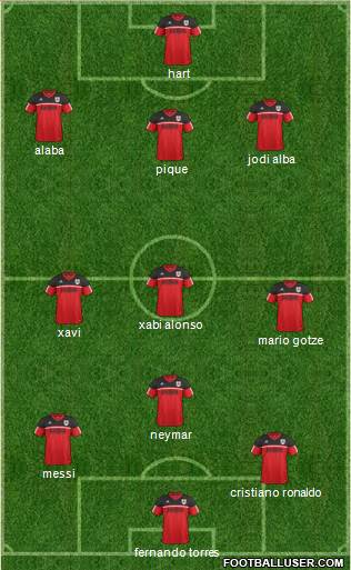 Bristol City Formation 2013