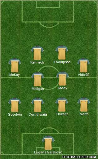 Australia Formation 2013