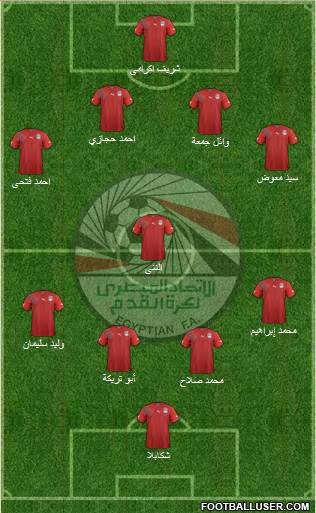 Egypt Formation 2013