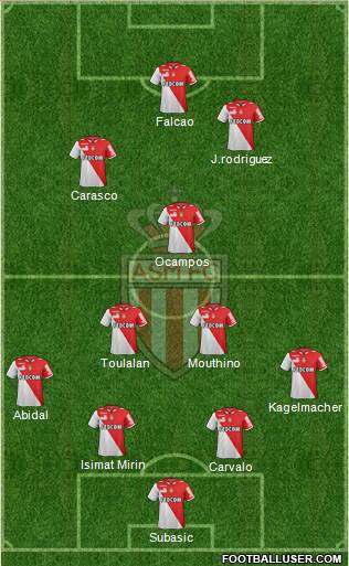 AS Monaco FC Formation 2013