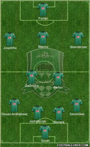 FC Krasnodar Formation 2013