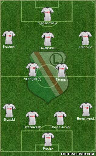 Legia Warszawa Formation 2013