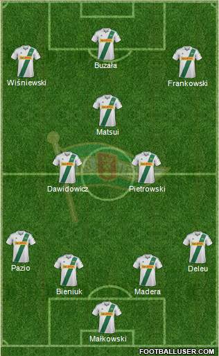 Lechia Gdansk Formation 2013