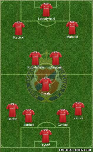 Wisla Krakow Formation 2013