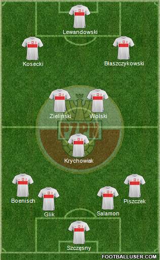 Poland Formation 2013