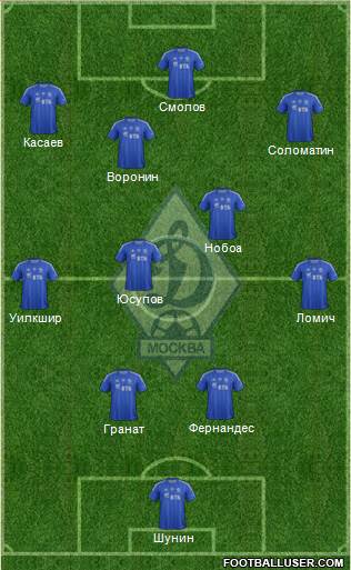 Dinamo Moscow Formation 2013