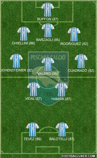 Pescara Formation 2013