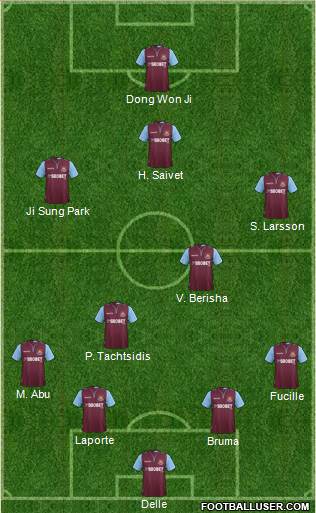 West Ham United Formation 2013