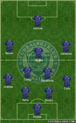 FK Zeljeznicar Sarajevo Formation 2013