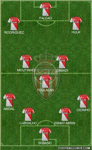 AS Monaco FC Formation 2013