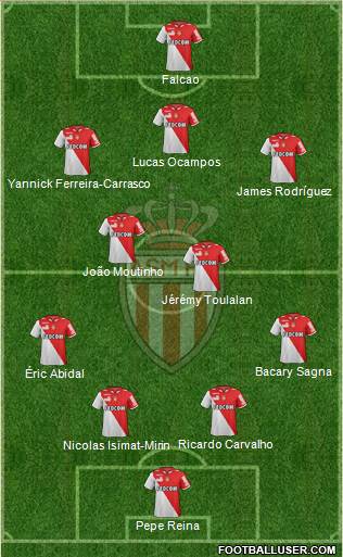 AS Monaco FC Formation 2013