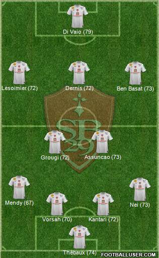 Stade Brestois 29 Formation 2013