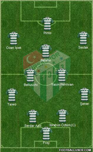 Bursaspor Formation 2013