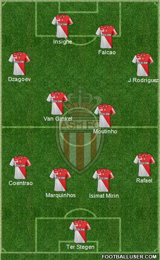 AS Monaco FC Formation 2013