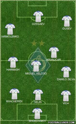 Dinamo Kiev Formation 2013