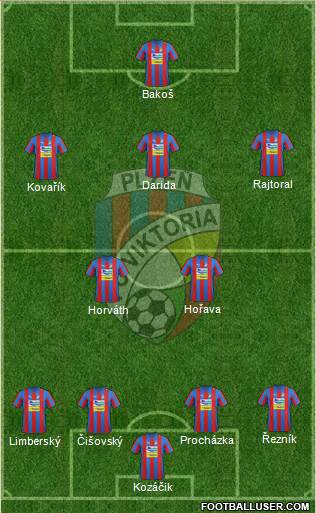 Viktoria Plzen Formation 2013