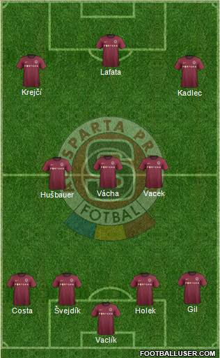 Sparta Prague Formation 2013