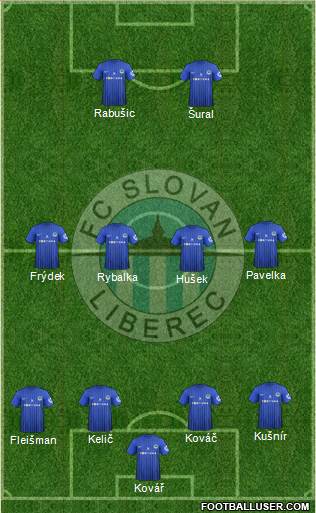 Slovan Liberec Formation 2013