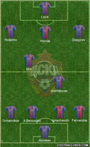 CSKA Moscow Formation 2013