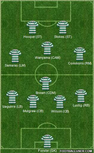 Celtic Formation 2013