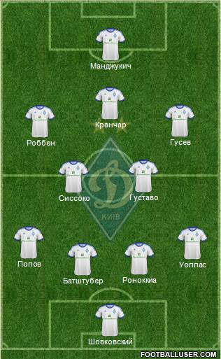 Dinamo Kiev Formation 2013