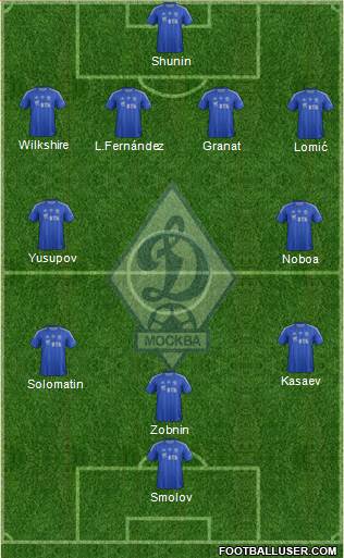 Dinamo Moscow Formation 2013