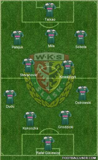 WKS Slask Wroclaw Formation 2013