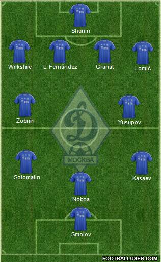 Dinamo Moscow Formation 2013