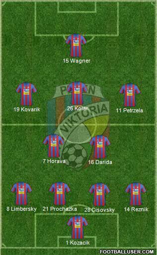 Viktoria Plzen Formation 2013