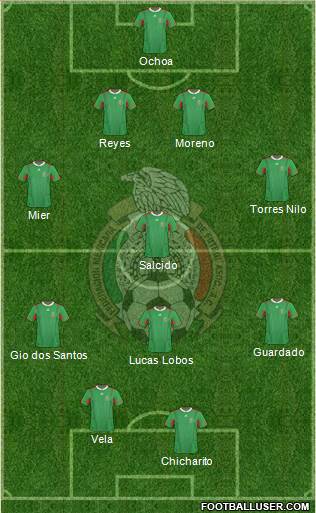 Mexico Formation 2013