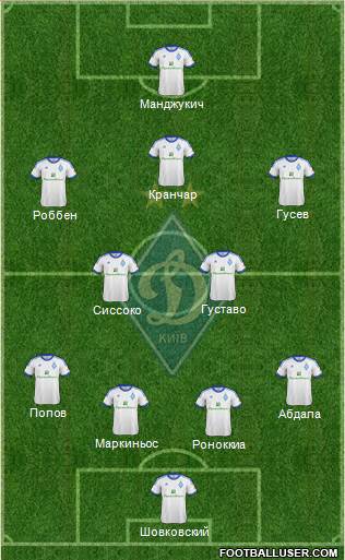 Dinamo Kiev Formation 2013