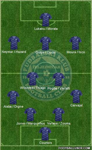 FK Zeljeznicar Sarajevo Formation 2013