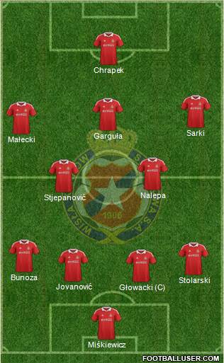 Wisla Krakow Formation 2013