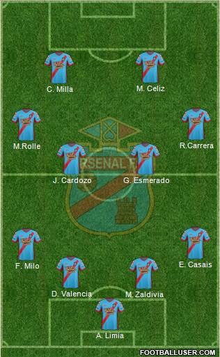 Arsenal de Sarandí Formation 2013