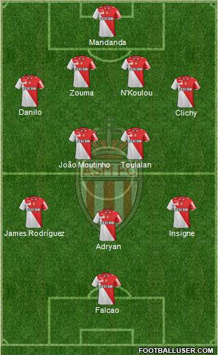 AS Monaco FC Formation 2013