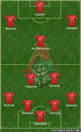 Lokomotiv Moscow Formation 2013