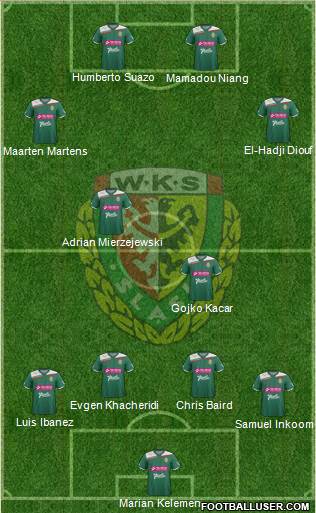 WKS Slask Wroclaw Formation 2013