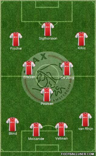 AFC Ajax Formation 2013