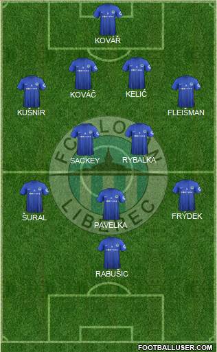 Slovan Liberec Formation 2013