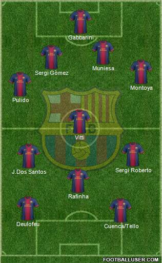 F.C. Barcelona B Formation 2013