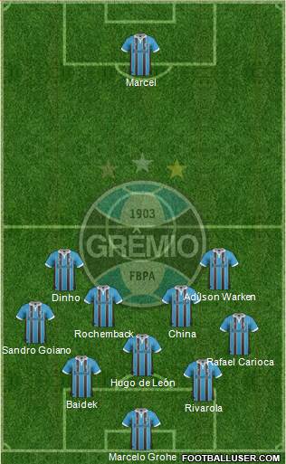 Grêmio FBPA Formation 2013