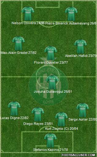 A.S. Saint-Etienne Formation 2013