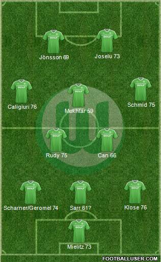 VfL Wolfsburg Formation 2013