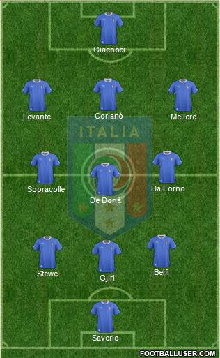 Italy Formation 2013