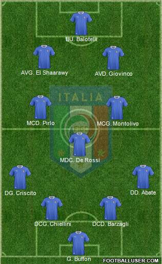 Italy Formation 2013